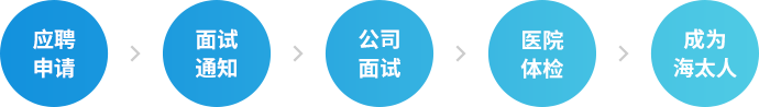 易币付-数字钱币支付工具